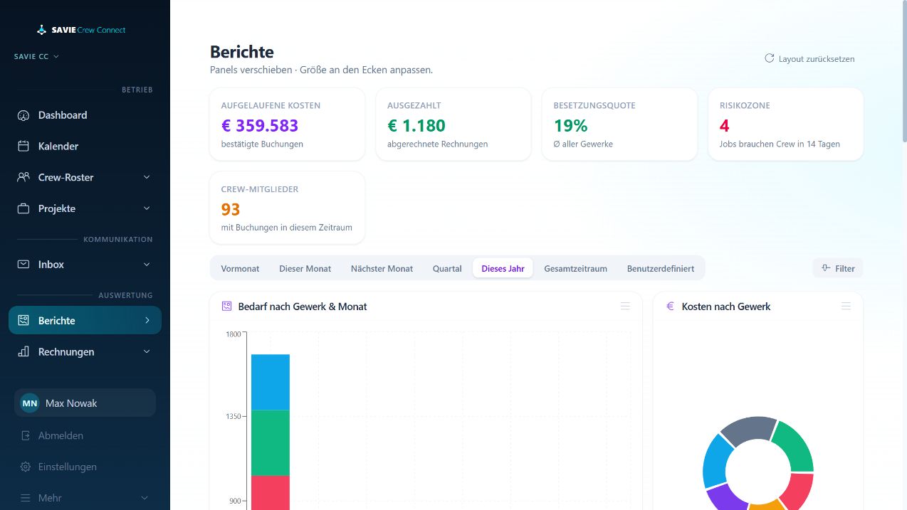 Berichts-Dashboard
