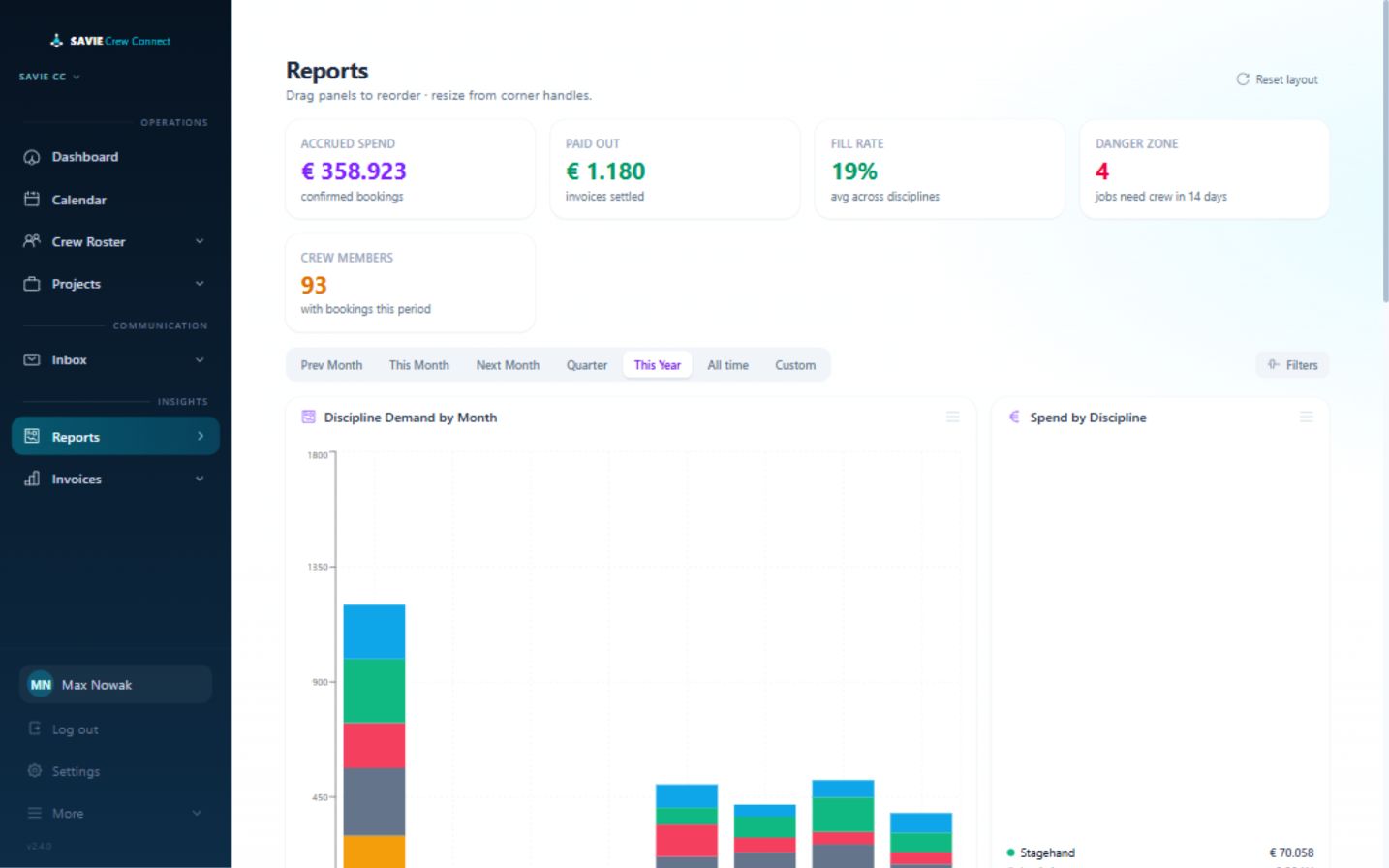 SAVIE reports